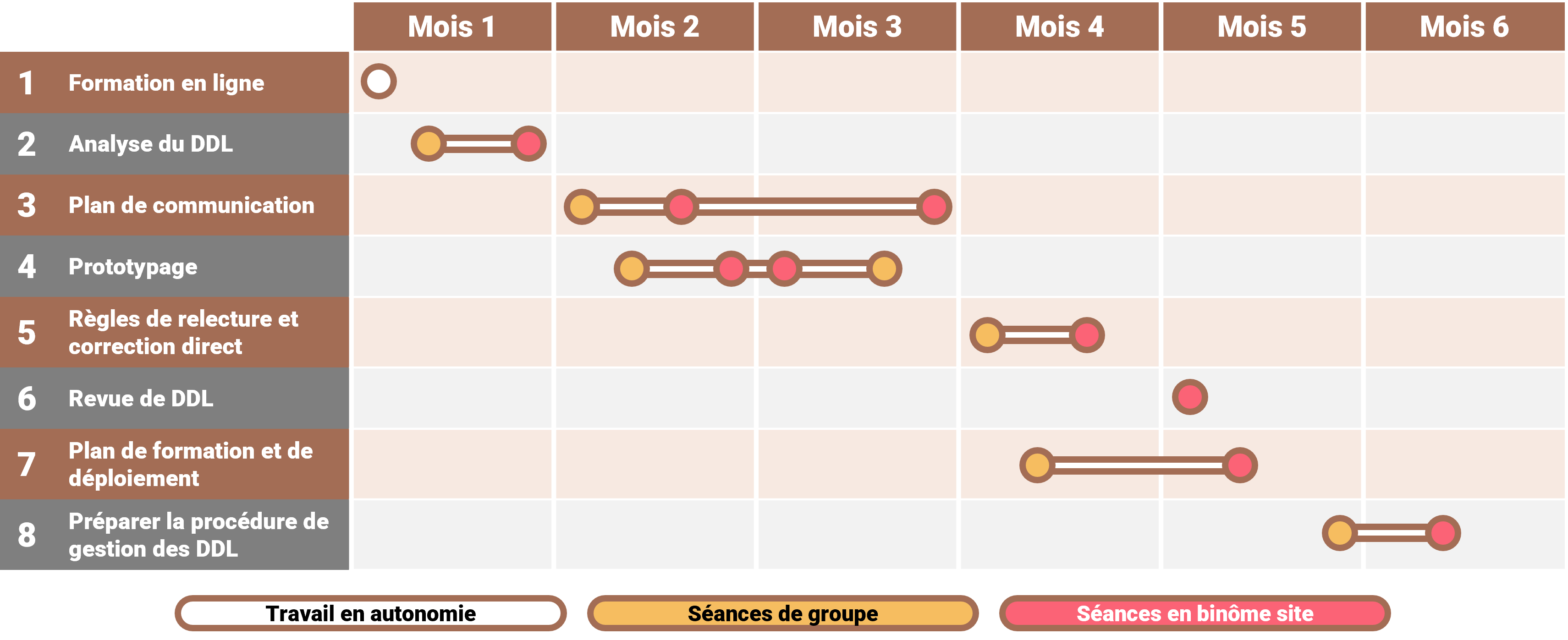 Industrie pharmaceutique Assurance qualité Bonnes pratiques de fabrication (BPF) Validation des processus Contrôle qualité Conformité réglementaire Gestion des risques Normes pharmaceutiques Audits qualité Gestion documentaire Pharmacovigilance Gestion des non-conformités Systèmes de gestion de la qualité Certification ISO Formation qualité Amélioration continue Traçabilité des produits pharmaceutiques Pharmacologie Méthodes analytiques Gestion des fournisseurs