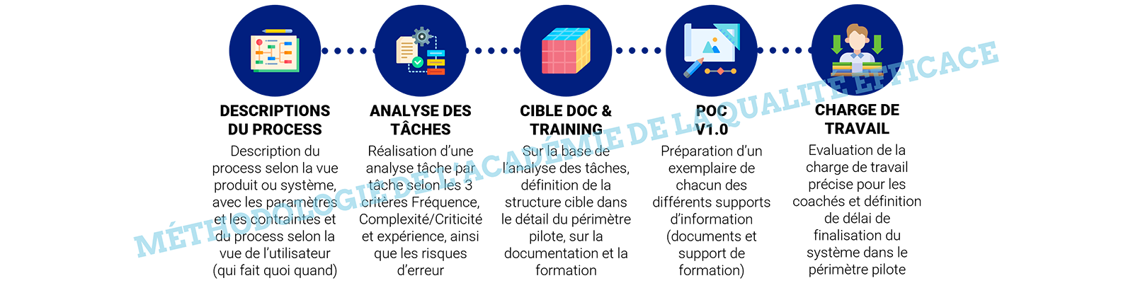 Industrie pharmaceutique Assurance qualité Bonnes pratiques de fabrication (BPF) Validation des processus Contrôle qualité Conformité réglementaire Gestion des risques Normes pharmaceutiques Audits qualité Gestion documentaire Pharmacovigilance Gestion des non-conformités Systèmes de gestion de la qualité Certification ISO Formation qualité Amélioration continue Traçabilité des produits pharmaceutiques Pharmacologie Méthodes analytiques Gestion des fournisseurs