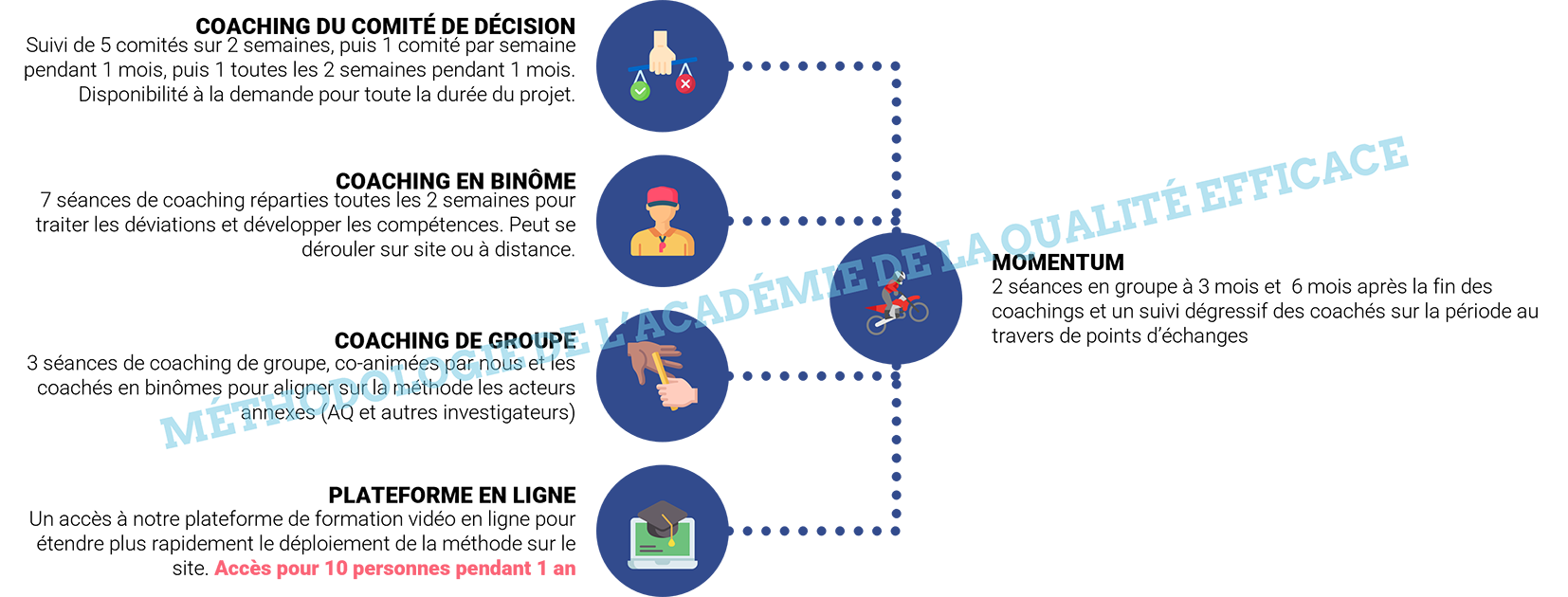 Industrie pharmaceutique Assurance qualité Bonnes pratiques de fabrication (BPF) Validation des processus Contrôle qualité Conformité réglementaire Gestion des risques Normes pharmaceutiques Audits qualité Gestion documentaire Pharmacovigilance Gestion des non-conformités Systèmes de gestion de la qualité Certification ISO Formation qualité Amélioration continue Traçabilité des produits pharmaceutiques Pharmacologie Méthodes analytiques Gestion des fournisseurs