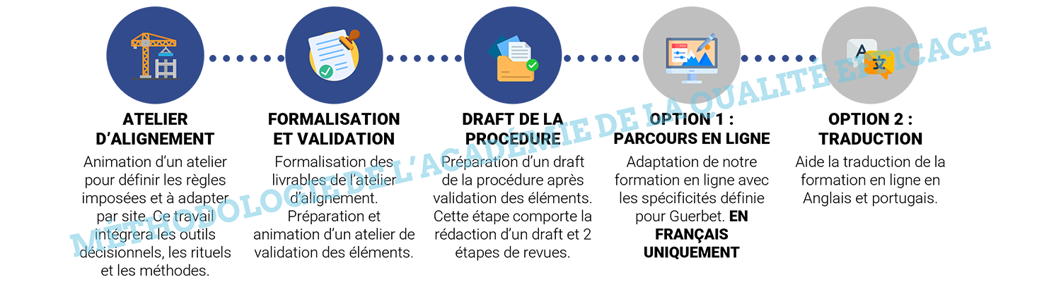 Industrie pharmaceutique Assurance qualité Bonnes pratiques de fabrication (BPF) Validation des processus Contrôle qualité Conformité réglementaire Gestion des risques Normes pharmaceutiques Audits qualité Gestion documentaire Pharmacovigilance Gestion des non-conformités Systèmes de gestion de la qualité Certification ISO Formation qualité Amélioration continue Traçabilité des produits pharmaceutiques Pharmacologie Méthodes analytiques Gestion des fournisseurs