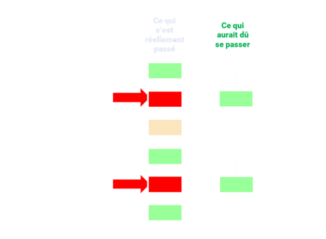 Industrie pharmaceutique Assurance qualité Bonnes pratiques de fabrication (BPF) Validation des processus Contrôle qualité Conformité réglementaire Gestion des risques Normes pharmaceutiques Audits qualité Gestion documentaire Pharmacovigilance Gestion des non-conformités Systèmes de gestion de la qualité Certification ISO Formation qualité Amélioration continue Traçabilité des produits pharmaceutiques Pharmacologie Méthodes analytiques Gestion des fournisseurs