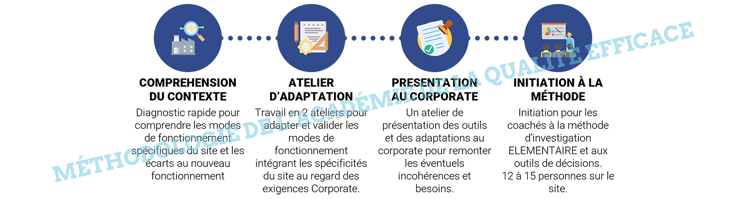 Industrie pharmaceutique Assurance qualité Bonnes pratiques de fabrication (BPF) Validation des processus Contrôle qualité Conformité réglementaire Gestion des risques Normes pharmaceutiques Audits qualité Gestion documentaire Pharmacovigilance Gestion des non-conformités Systèmes de gestion de la qualité Certification ISO Formation qualité Amélioration continue Traçabilité des produits pharmaceutiques Pharmacologie Méthodes analytiques Gestion des fournisseurs