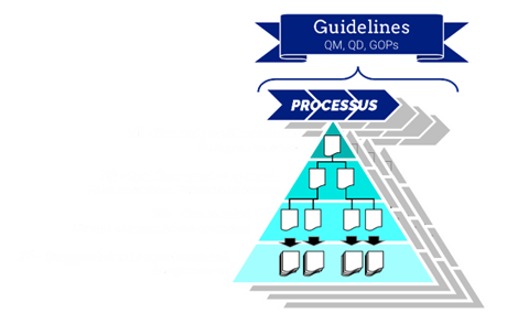 Industrie pharmaceutique Assurance qualité Bonnes pratiques de fabrication (BPF) Validation des processus Contrôle qualité Conformité réglementaire Gestion des risques Normes pharmaceutiques Audits qualité Gestion documentaire Pharmacovigilance Gestion des non-conformités Systèmes de gestion de la qualité Certification ISO Formation qualité Amélioration continue Traçabilité des produits pharmaceutiques Pharmacologie Méthodes analytiques Gestion des fournisseurs