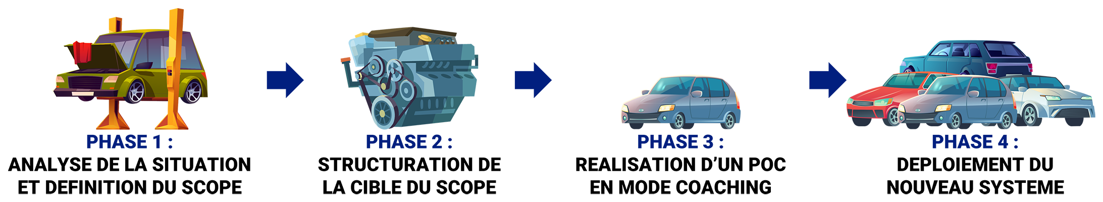 Industrie pharmaceutique Assurance qualité Bonnes pratiques de fabrication (BPF) Validation des processus Contrôle qualité Conformité réglementaire Gestion des risques Normes pharmaceutiques Audits qualité Gestion documentaire Pharmacovigilance Gestion des non-conformités Systèmes de gestion de la qualité Certification ISO Formation qualité Amélioration continue Traçabilité des produits pharmaceutiques Pharmacologie Méthodes analytiques Gestion des fournisseurs