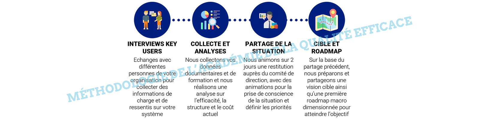 Industrie pharmaceutique Assurance qualité Bonnes pratiques de fabrication (BPF) Validation des processus Contrôle qualité Conformité réglementaire Gestion des risques Normes pharmaceutiques Audits qualité Gestion documentaire Pharmacovigilance Gestion des non-conformités Systèmes de gestion de la qualité Certification ISO Formation qualité Amélioration continue Traçabilité des produits pharmaceutiques Pharmacologie Méthodes analytiques Gestion des fournisseurs