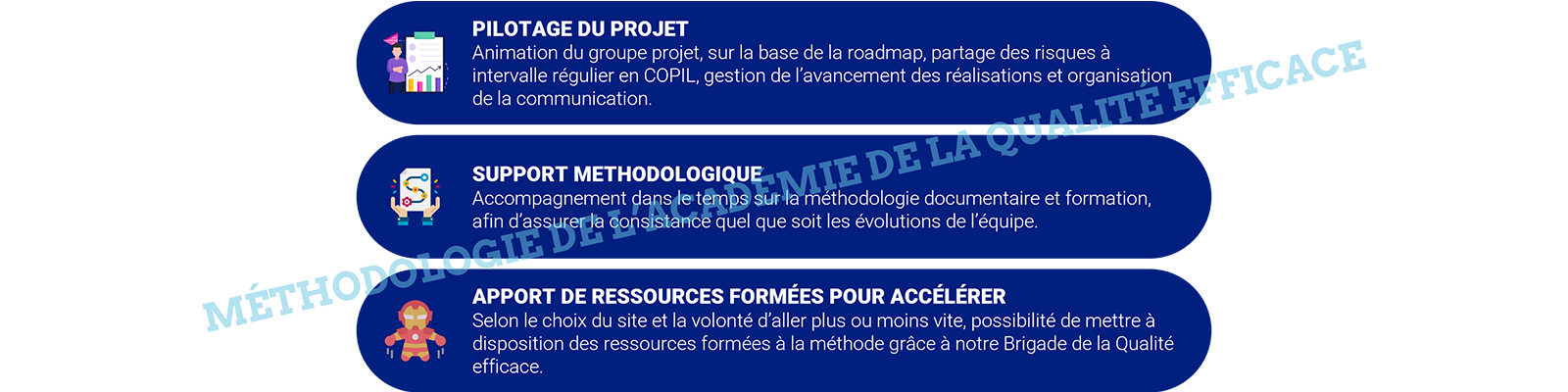 Industrie pharmaceutique Assurance qualité Bonnes pratiques de fabrication (BPF) Validation des processus Contrôle qualité Conformité réglementaire Gestion des risques Normes pharmaceutiques Audits qualité Gestion documentaire Pharmacovigilance Gestion des non-conformités Systèmes de gestion de la qualité Certification ISO Formation qualité Amélioration continue Traçabilité des produits pharmaceutiques Pharmacologie Méthodes analytiques Gestion des fournisseurs