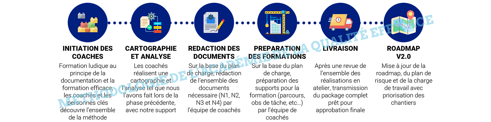 Industrie pharmaceutique Assurance qualité Bonnes pratiques de fabrication (BPF) Validation des processus Contrôle qualité Conformité réglementaire Gestion des risques Normes pharmaceutiques Audits qualité Gestion documentaire Pharmacovigilance Gestion des non-conformités Systèmes de gestion de la qualité Certification ISO Formation qualité Amélioration continue Traçabilité des produits pharmaceutiques Pharmacologie Méthodes analytiques Gestion des fournisseurs