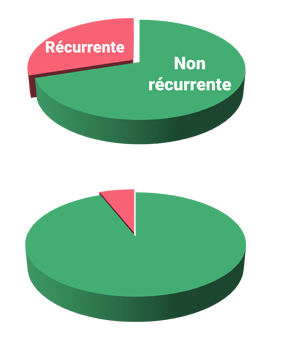 Industrie pharmaceutique Assurance qualité Bonnes pratiques de fabrication (BPF) Validation des processus Contrôle qualité Conformité réglementaire Gestion des risques Normes pharmaceutiques Audits qualité Gestion documentaire Pharmacovigilance Gestion des non-conformités Systèmes de gestion de la qualité Certification ISO Formation qualité Amélioration continue Traçabilité des produits pharmaceutiques Pharmacologie Méthodes analytiques Gestion des fournisseurs
